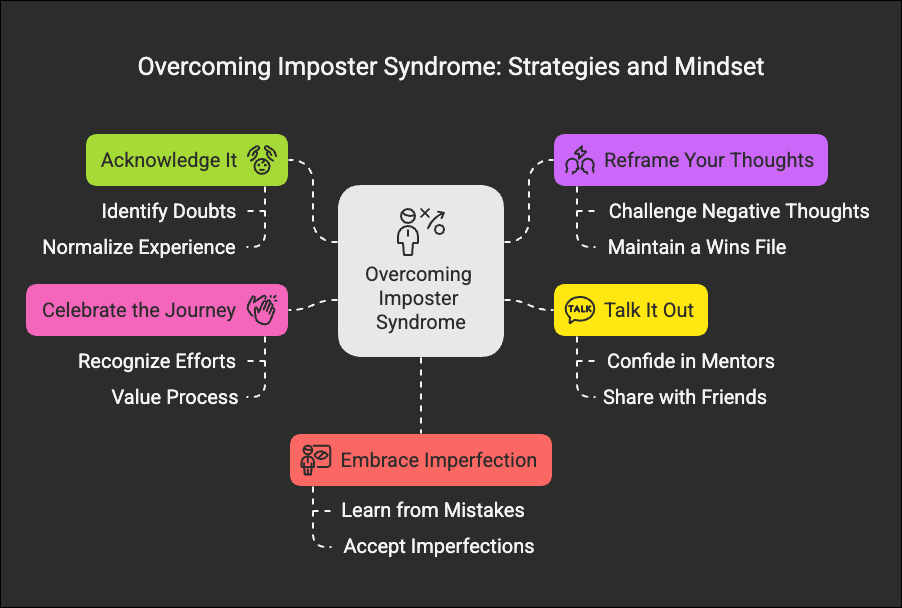 The Imposter Syndrome